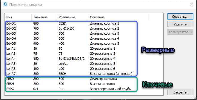 Разработка семейств в Civil 3D